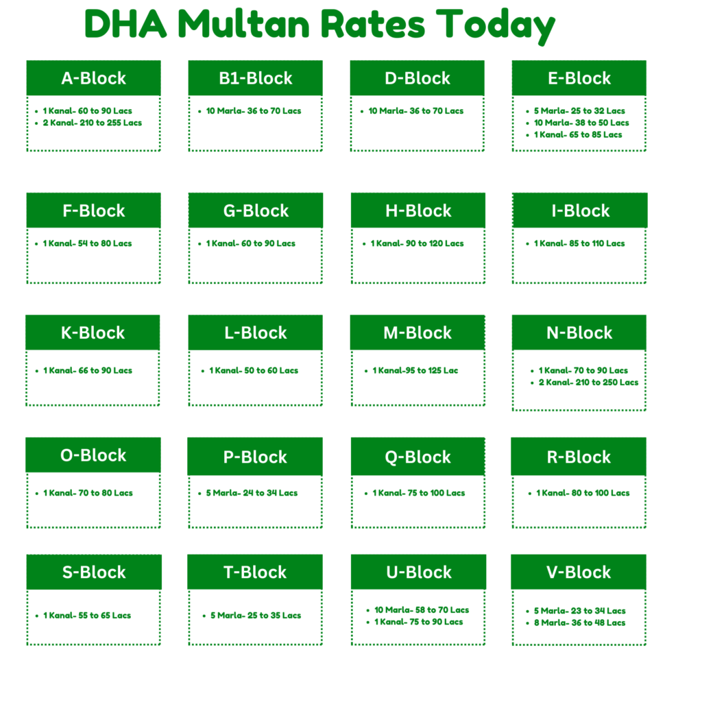 DHA Multan Plot Rates Today (2025)