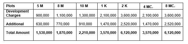 Development Charges for DHA Multan Sectors (2025)